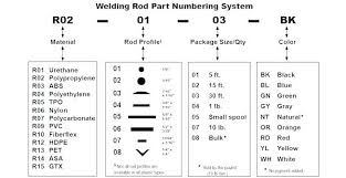 7018 Welding Rod Settings Welding Electrode Chart Images