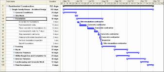 new 34 examples construction schedule bar chart excel