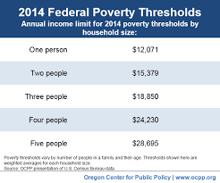 Poverty In Oregon In Six Charts Oregon Center For Public