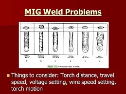 Welding Transportation Mr Orourke What Is Welding A