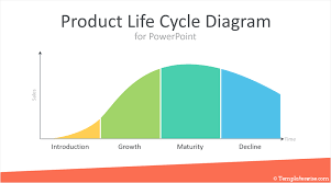 product life cycle diagram for powerpoint templateswise com