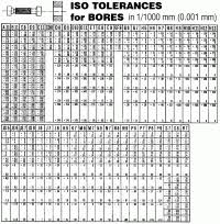 H6 Tolerance Chart For Hole Hole Tolerance Chart