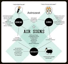 Pin By Rebecca Cato On Astrology Zodiac Astrology Chart Astrology Air Signs