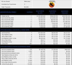 Quizás te pueda interesar el resultado de otras loterías que jugaron el mismo día: Su Chance Red Multiservicios Del Huila Loteria Del Meta