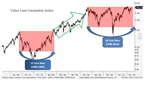 why the rally by u s stocks is just getting started in