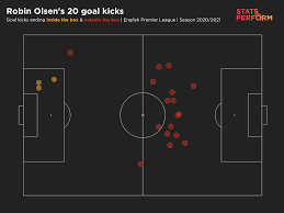 Robin olsen statistics played in everton. Robin Olsen Has A Habit Of Bouncing Back Can He Now Become Everton S No 1 The Athletic