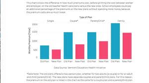 Data Dig How Much Will School Employees Pay In Health Care