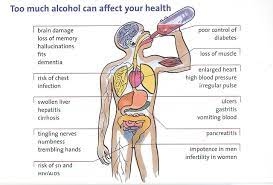 How To Quit Drinking Alcohol - 4 Steps To Long Term Recovery