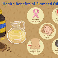 The fiber in flaxseed is found primarily in the seed coat. Flaxseed Oil Benefits Side Effects Dosage And Interactions