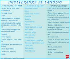 Se sei intollerante al lattosio significa che non riesci a digerire uno zucchero chiamato lattosio che si trova nel latte e nei latticini. Ibs Pharmaddicted Improve Yourself