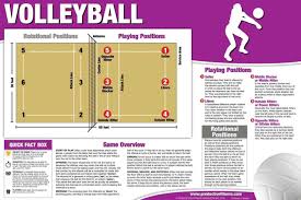In this system of numbering, the larger numbers refers to the number of hitters, while the smaller number refers to the number of setters. Basketball Position Names Bulldozer Has And Probably Always Will Be Obsessed With Balls This Is Why We Volleyball Posters Volleyball Rules Sport Volleyball