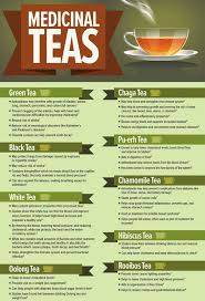 Pin By Smithroxann On Matcha Tea Matcha Tea Benefits Matcha Powder Herbal Tea Benefits Medicinal Tea Green Tea Benefits
