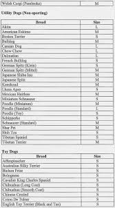 Infant Height And Weight Percentile Chart American Akita