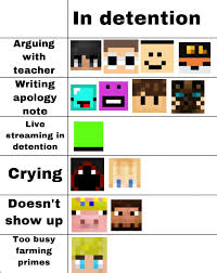 His obsession with video games contributed to his minecraft videos later. Pin By Mo Just Mo On Block People My Dream Team Dream Friends Dream Team