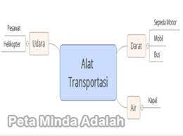 Peta minda juga dikenal dengan peta konsep (min mapping). Peta Minda Adalah Manfaat Jenis Fungsi Dan Contohnya