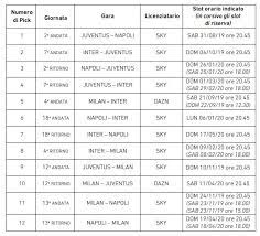 Dazn trasmetterà tre partite per. Serie A Sky E Dazn Scelgono I 20 Big Match 2019 20 Calcio E Finanza