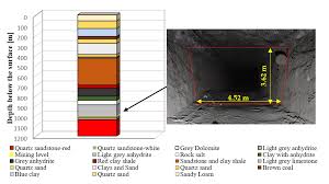 We did not find results for: Energies Free Full Text Characteristics Of Natural Background Radiation In The Polkowice Sieroszowice Mine Poland Html