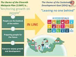 We did not find results for: Integrating The 2030 Agenda Sdg Roadmap Malaysia