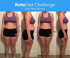 Keto Diet Challenge Results Spring Summer 2016 The Ketodiet Blog Keto Diet Results Diet Challenge Keto Diet