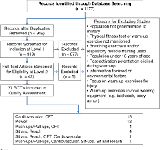 Figure 2 From Warm Ups For Military Fitness Testing Rapid