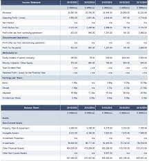 25,987.00 operating profit / (loss): Barclays Bank Financial Statements 2021 2022 Student Forum