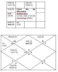 Tag To Adawal Encyclopedia Of Vedic Astrology Yogas