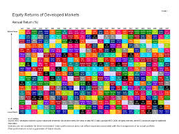 The Callan Periodic Table Of Investment Returns For 2008