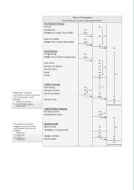 Format boleh digunakan untuk memohon dana dari program teraju seperti dana mudahcara, insken, superb, skim jejak pengiraan rancangan kewangan perniagaan seperti penyata untung rugi & penyata aliran tunai untuk 3 tahun atau 5 tahun memang susah dan pening untuk. Spmstraighta On Twitter Ingat Semula Format Penyata Pendapatan Dan Kunci Kira Kira Akaunspm Notaspm Mjscgags Sbpgags Http T Co H4h4kp7yiz