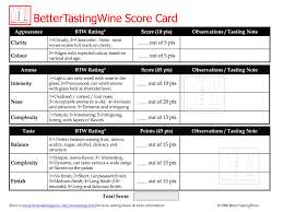 Wine Download Tasting Scorecard Temperature Chart Wine