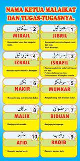 Namun, dalam ajaran agama islam terdapat 10 malaikat yang wajib diketahui,dan berikut adalah nama malaikat beserta dengan tugas tugasnya; Persatuan Ulama Kedah Puk Nama Nama Malaikat Dan Tugasnya 01 Jibril Tugasnya Menyampaikan Wahyu 02 Mikail Tugasnya Menyebarkan Rezeki Menurunkan Hujan 03 Israfil Tugasnya Meniupkan Sangkakala 04 Izrail Tugasnya