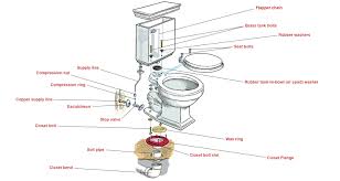 Next, put buckets under the water supply lines, disconnect the lines with an adjustable wrench, and remove the drainpipe with pliers. How To Install A Toilet Bathroom Sink Drain Bathroom Sink Plumbing Bathroom Installation