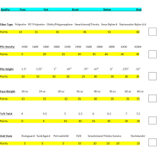 the par carpet rating system