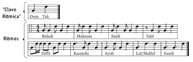 Archivo Ritmos Arabes Jpg Wikipedia La Enciclopedia Libre archivo ritmos arabes jpg wikipedia