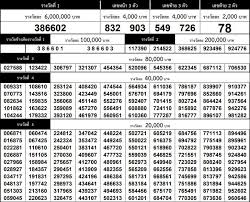 Check spelling or type a new query. à¸•à¸£à¸§à¸ˆà¸«à¸§à¸¢ 1 à¸ª à¸‡à¸«à¸²à¸„à¸¡ 2561 à¸•à¸£à¸§à¸ˆà¸œà¸¥à¸ªà¸¥à¸²à¸à¸ à¸™à¹à¸š à¸‡à¸£ à¸à¸šà¸²à¸¥ 1 8 61 à¸š à¸²à¸™à¸¥à¸°à¸„à¸£