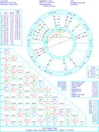 Astrology And Everything Else Astrologer Charts Liz