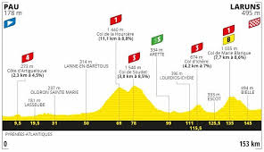 El ciclista colombiano nairo quintana lamentó este jueves que su equipo, el arkea samsic, no haya sido invitado al giro de italia Las Etapas Definitivas En El Tour De Francia 2020 Senal Colombia