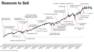 In fact, the stock market gains this year have made the rich a lot richer at a time when tens of millions of people are still struggling without jobs, and. Why Are Stock Market Crashes Permanently Impermanent A Teachable Moment