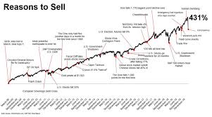 History says a september stock market crash is overdue, even in 2020 as the nasdaq and s&p 500 set new records, investors should be wary of a september a cyclical stock market crash risk in the month ahead. Why Are Stock Market Crashes Permanently Impermanent A Teachable Moment