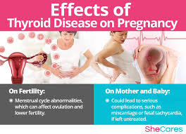 Pin On Conditions And Getting Pregnant