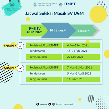 Check spelling or type a new query. Ujian Masuk Ugm 2021 2022 D4 Sig Ugm