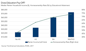 If you have student loans, you may qualify to buy a home even without this rule change. What Is The Impact Of Student Loan Debt On House Buying Power
