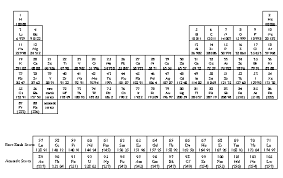 (c) write the formula of its chloride ? Periodic Table Of Elements With Atomic Mass And Valency And Electronic Configuration
