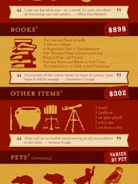 Thanks to omartalaat98 for providing the file. Hogwarts Infographics Visual Ly