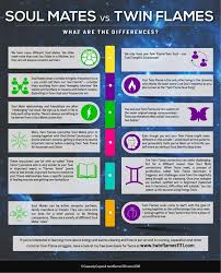 Soul Mates Vs Twin Flames What Are The Differences Twin Flames 11 11 Twin Flame Twin Souls Twin Flame Relationship