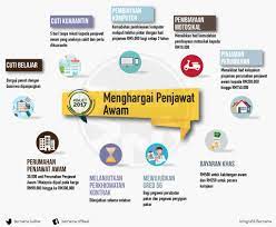 Bibik yang bagus, mengemas adalah their passion, bukan job. Cuti Belajar Bergaji Penuh Bajet 2017 Malayagas