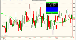 What Is A Tick In Stock Trading Neupanmori Ga