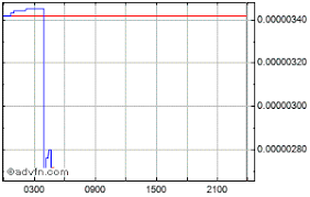 atc coin price atccbtc stock quote charts trade history