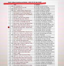 Dalam amar putusan, hakim menyatakan batal demi hukum hak atas desain industri kotak kemasan makanan nomor pendaftaran idd000049596 tanggal 20 juli 2018 atas nama ruben samuel onsu milik tergugat i. Ruben Onsu Yeayyyyyy Terima Kasih Semua Skrg Di Video Trending World Wide Ada Di Posisi 16 Malaikat Penjagaku Cipt Betrandpetoputraonsu Thx U Bentoxbensu Official Officialrubeners Officwendaddict Love U All