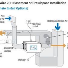 How To Duct A Whole House Dehumidifier Greenbuildingadvisor House Dehumidifiers Container House