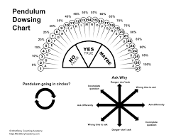 Free printable pendulum charts pdf (blank, colored, health, love & relationship charts) july 2, 2021 by manpreet singh. Mindstory Speaker Ep 108 A Method For Accessing Inner Truth